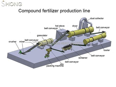 5 Secrets to Upgrading Your NPK Production Line by 200%