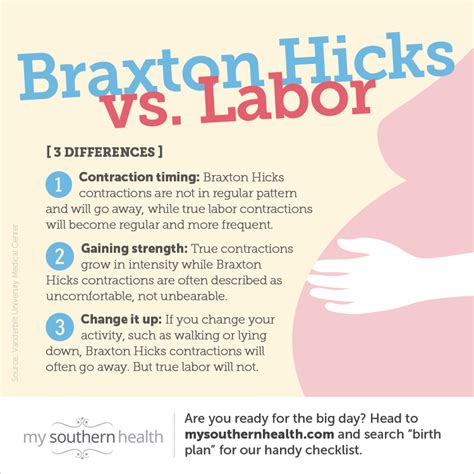 5 Signs Braxton Hicks Contractions Are NOT Real Labor: When to Rush to the Hospital