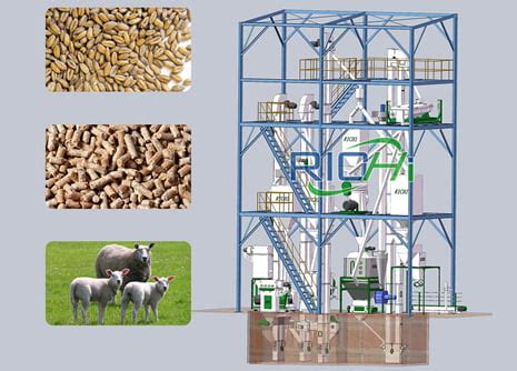 5 Smart Ways Feed Pellet Machine for Cattle Can Revolutionize Livestock Production