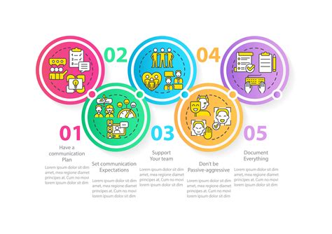 5 Steps to a 5 GOV