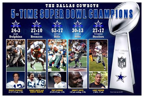 5 Super Bowl Championships: