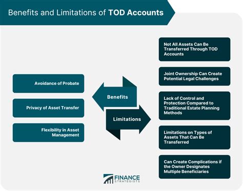 5 Surprising Benefits of a TOD Investment Account