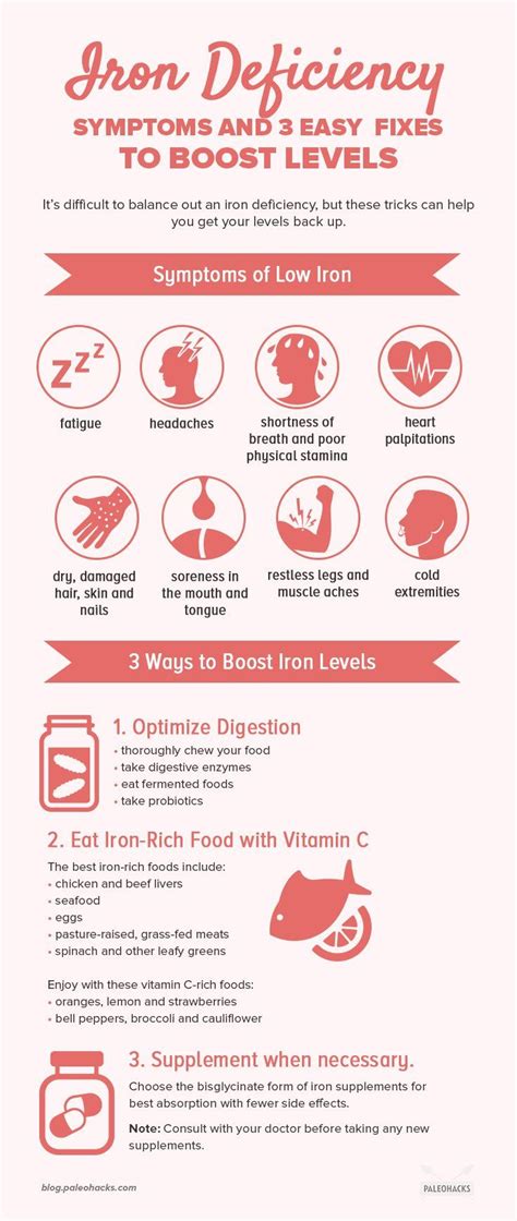 5 Surprising Ways to Check Iron Deficiency at Home