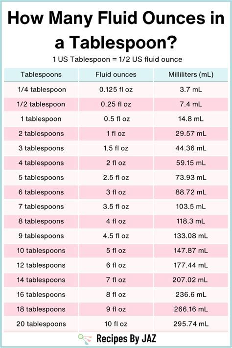 5 Tablespoons to Fluid Ounces: A Comprehensive Guide