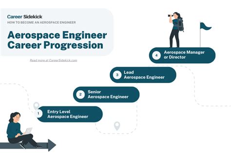 5 Ultimate Steps to Becoming an Aerospace Engineer in 2025: A Path to Launch Your Career