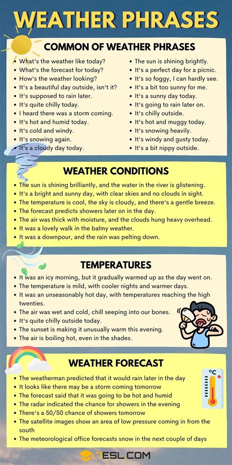 5 Ultimate Ways to Ask About the Weather in English in 2025