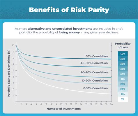 5 Uncorrelated Assets to Diversify Your Portfolio