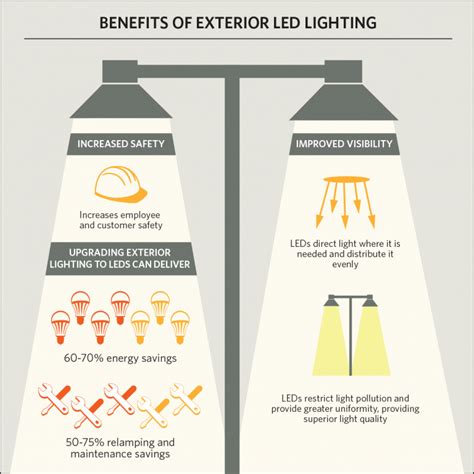 5 Unexpected Benefits of Exterior LED Lights