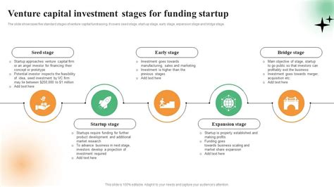 5 Vital Stages to Secure Breakout Capital for Your Startup