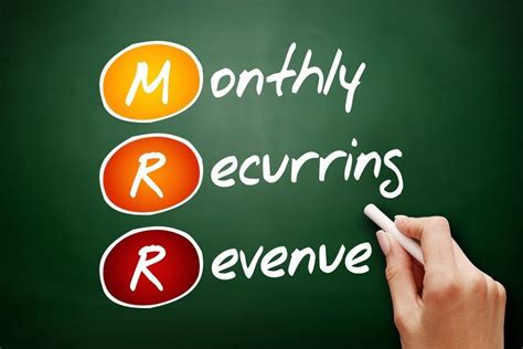 5 Ways To Quickly Generate €10,000 Per Month In Recurring Revenue