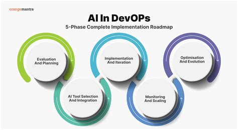 5 Ways a DevOps AI Agent Can Transform Your Software Development Process