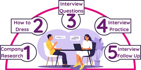 5 Ways to Ace Your Next Project Analyst Job Interview