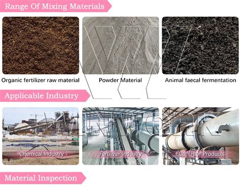 5 Ways to Maximize Efficiency in Chemical Fertilizer Mixing