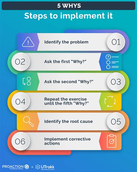 5 Whys To Solve Problems Itsm Solutions On Demand Epub