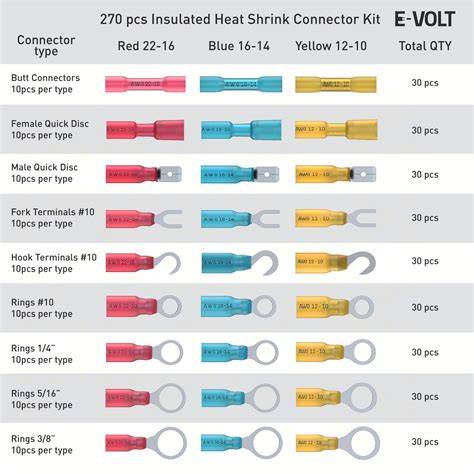 5 Wire Crimp Connector Types Chart
