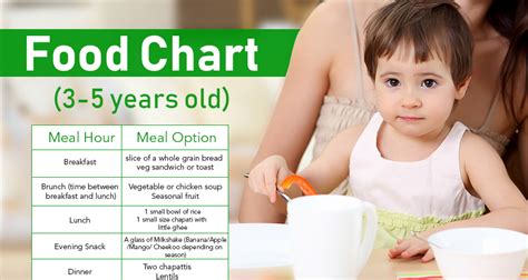 5 Year Old Child Food Chart