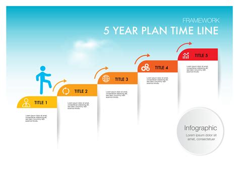 5 Year Plan Template
