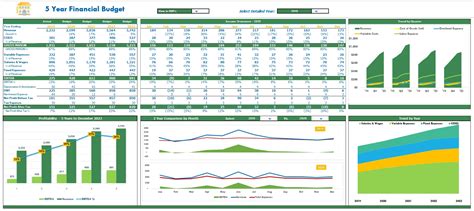 5 Year Pro Forma Template Ebook Doc