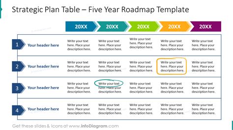 5 Year Strategic Plan Template