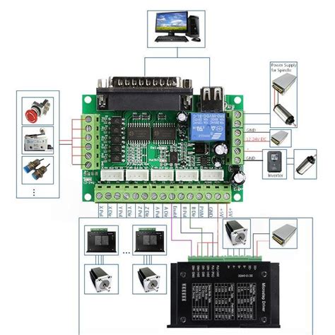 5 axis cnc breakout board schematic Kindle Editon