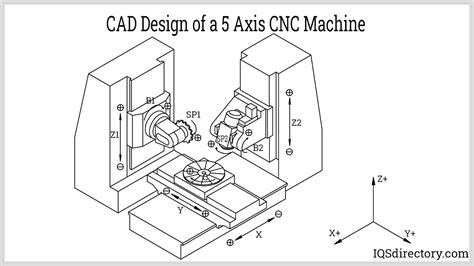 5 axis cnc milling machine maintenance pdf Reader