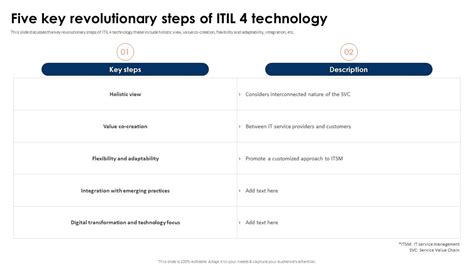 5 by 4: A Revolutionary Framework for Success