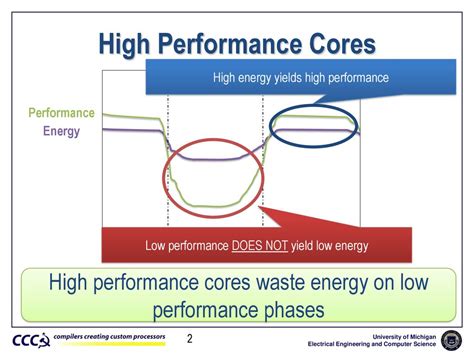 5 high-performance cores: