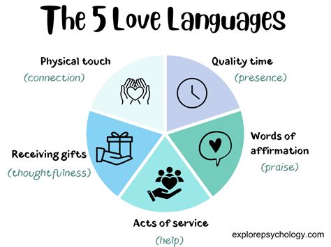 5 love languages leaders guide PDF