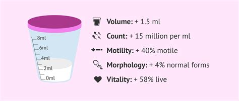 5 mL: A Tiny Volume with Mighty Impact