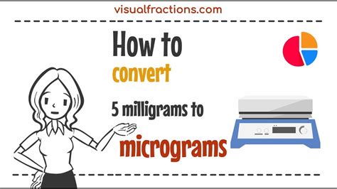 5 mg to mcg: Unraveling the Conversion and Its Applications