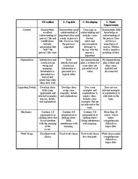 5 paragraph essay biography rubric 5th grade Epub