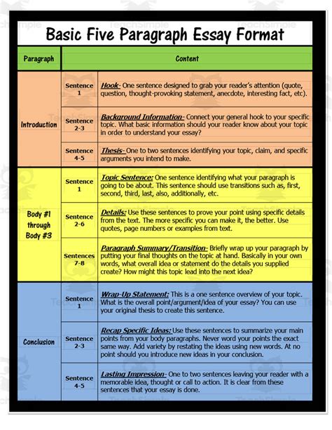 5 paragraph essay format example student