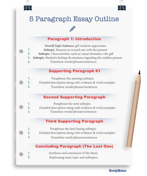 5 paragraph essay lesson Reader