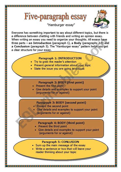 5 paragraph essay structure handout Reader