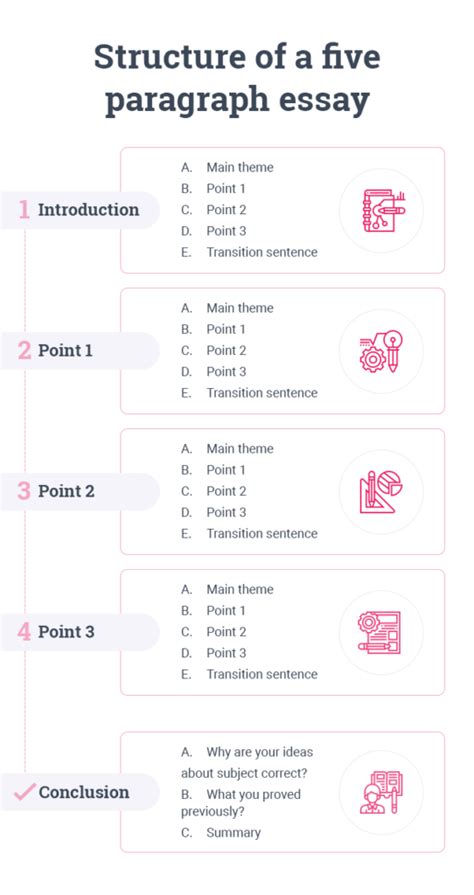 5 paragraph essay topic ideas Kindle Editon