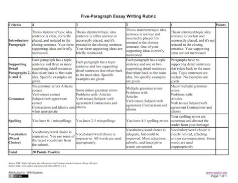 5 paragraph essay writing rubric PDF