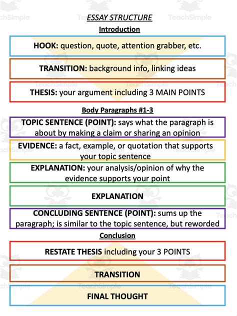 5 paragraph persuasive essay Doc