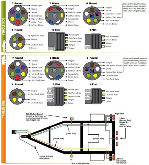 5 pin trailer wiring harness Doc