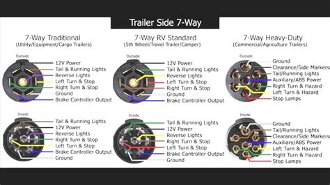 5 way flat trailer plug wiring diagram pdf Epub