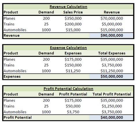 5-Figure Profit Potential with Gpool