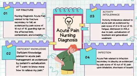 5-Step Acute Pain Care Plan: Relieving Your Discomfort Now