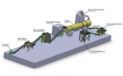 5-Step Compost Fertilizer Production Line: A Comprehensive Guide (10,000+ Words)