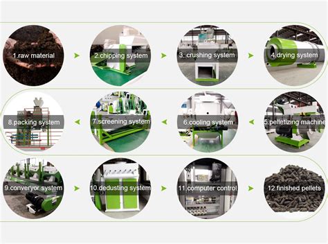 5-Step Fertilizer Pellet Production Line: Nutrient Nuggets for Flourishing Farms