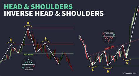 5-Step Guide to Mastering Head and Shoulders Patterns