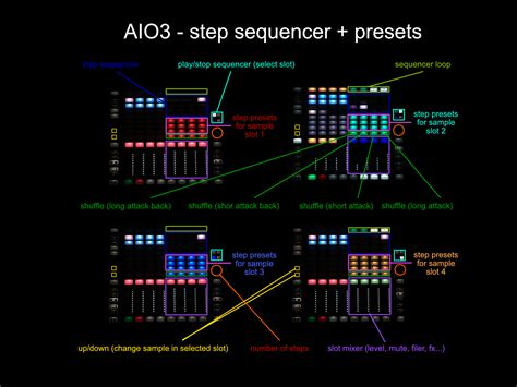 5-Step Malice Preset Pack Step-by-Step Walkthrough