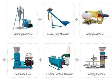 5-Step Manure Pellet Production Line Machine Setup