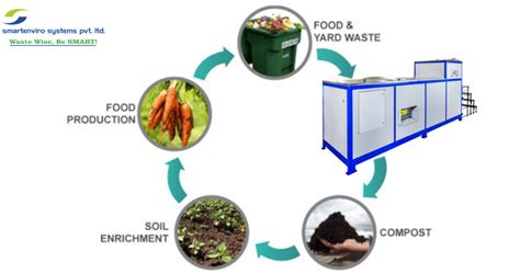 5-Ton Compost Turning Machine: A Comprehensive Guide to Organic Waste Management