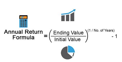 5-Year Annualized Return: