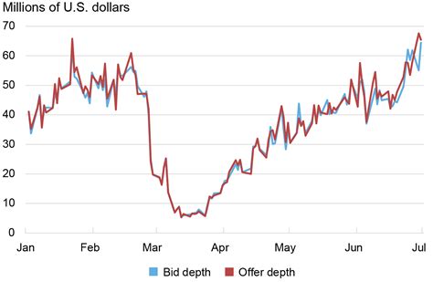 5-Year US Treasury: An In-Depth Analysis of its Performance and Future Outlook