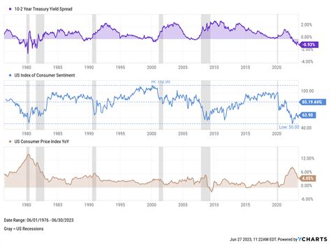 5-Year vs. 10-Year Treasury Yield: An Inverted Yield Curve Chart and Everything You Need to Know